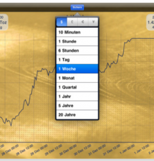 Kontrolliere mit Goldchart die Goldpreise auf Deinem iPhone, iPod Touch und iPad